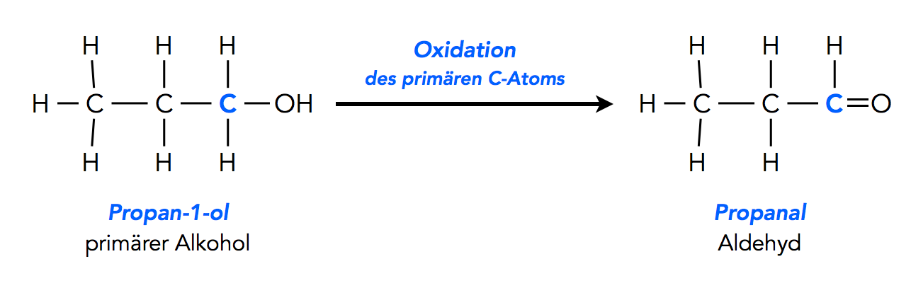 Durch Oxidation von Propan-1-ol entsteht Propanal