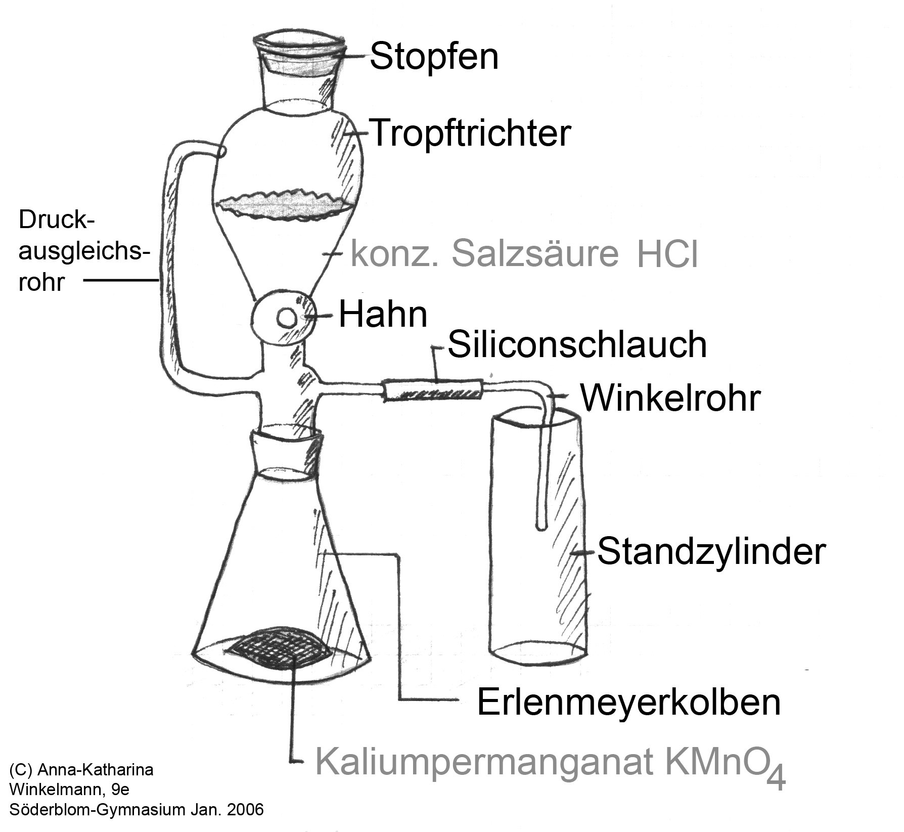 Darstellung von Chlor in einer Gasentwicklungsapparatur aus konz. Salzsure und Kaliumpermanganat