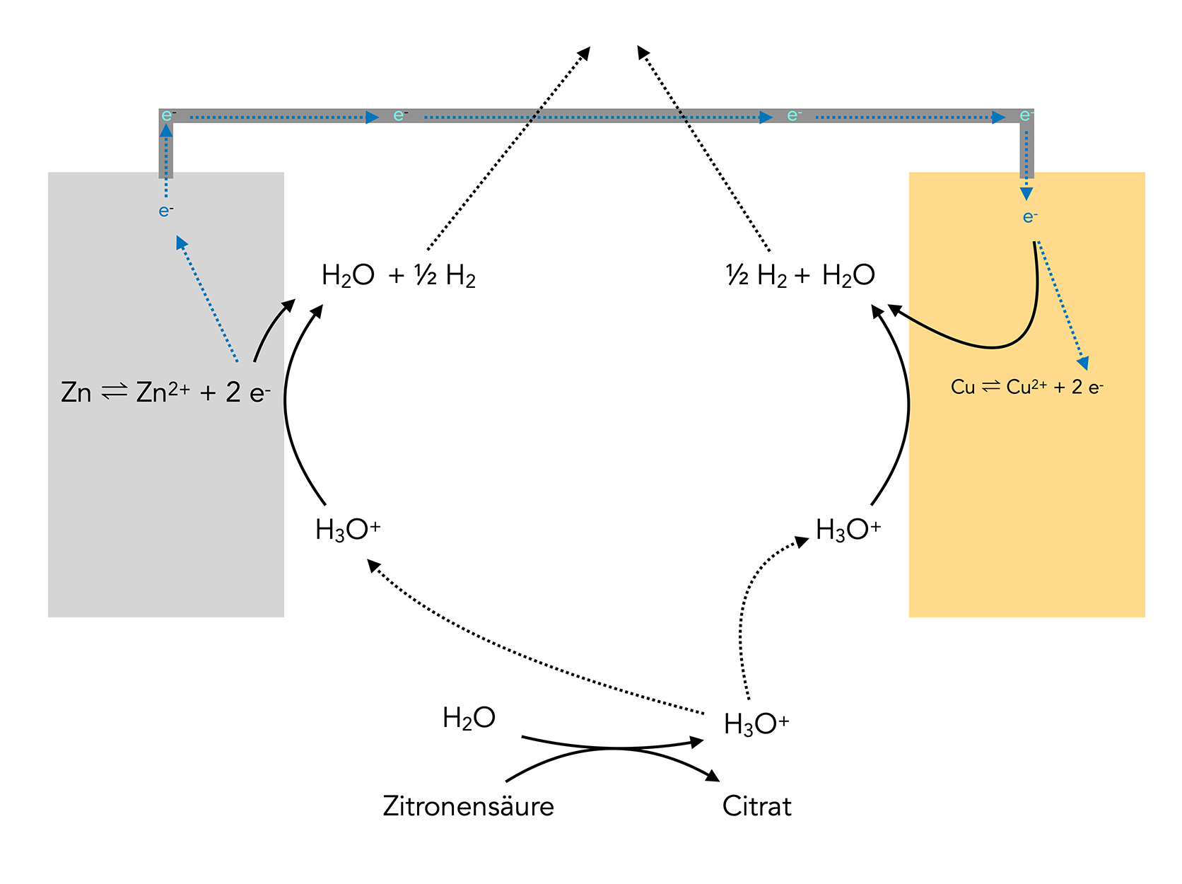 Schema der Zitronenbatterie