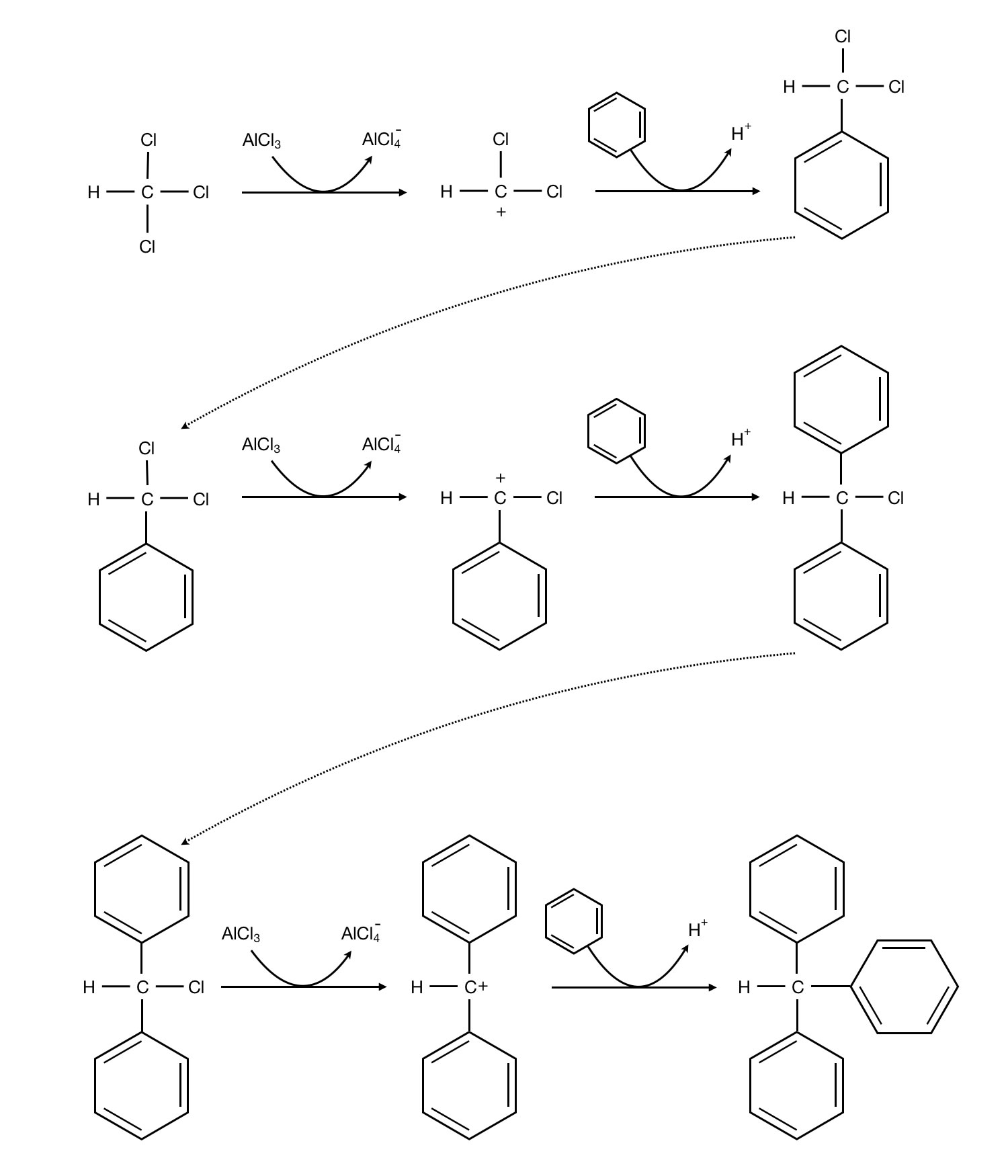 Syntheseweg vom Trichlormethan und Benzol zum Triphenylmethan in drei großen Schritten.