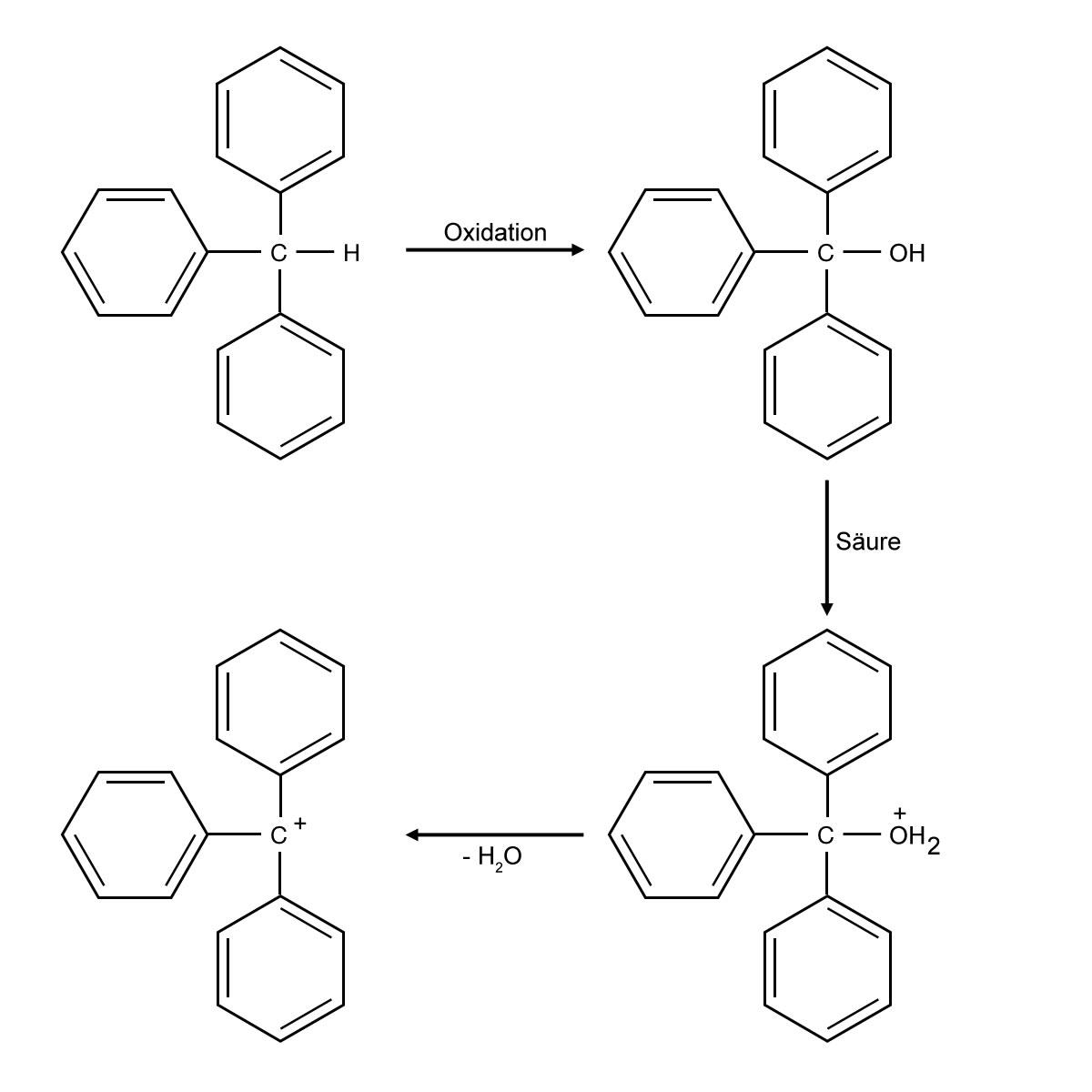 Oxidation von Triphenylmethan zum Alkohol, dann Ansäuern und Entfernen der OH2+-Gruppe