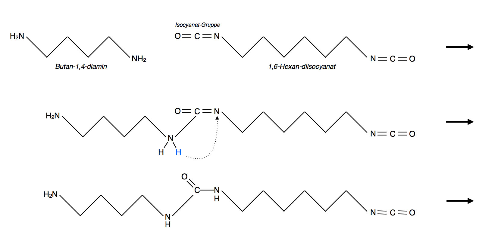 Polyaddition von 1 Molekl Butan-1,4-diamin und 1 Molekl Hexan,1,6-diisocyanat zu einem Polyharnstoff-Dimer, dargestellt mit einem (virtuellen) Zwischenschritt.