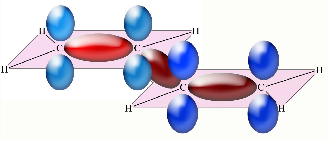 Butadien-Molekül mit pz-Orbitalen, die nach oben/unten herausragen