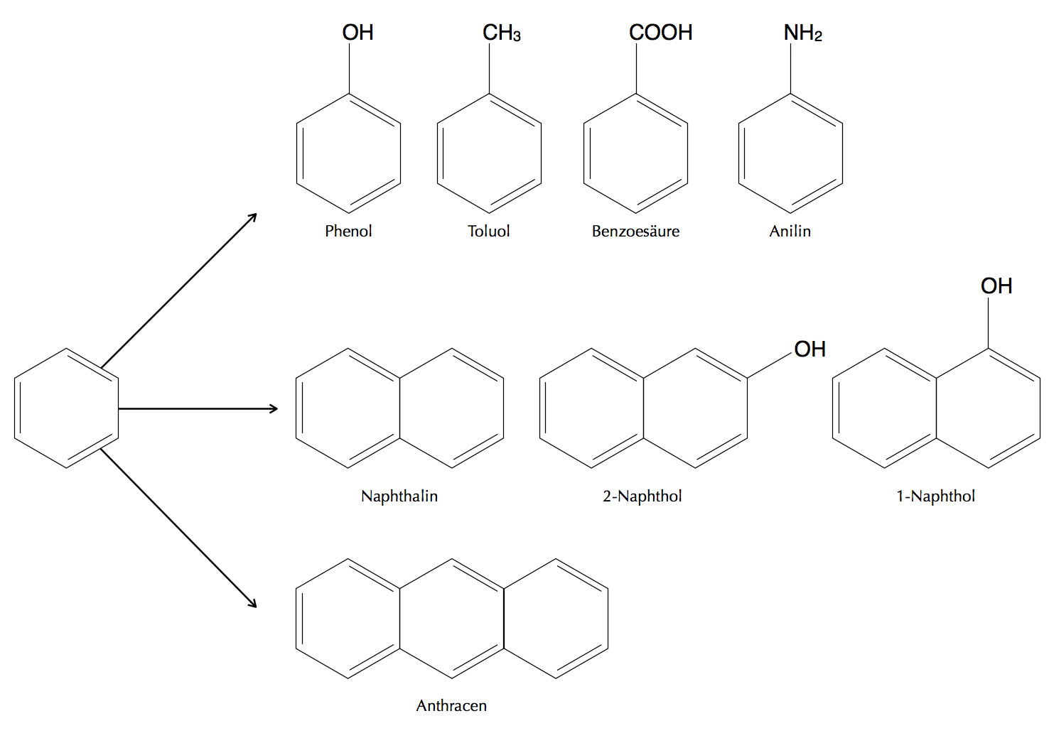 Strukturformeln einiger einfacher Aromaten