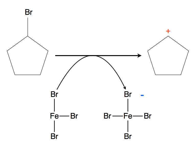 Eisenbromid zieht ein Br--Ion aus dem Bromcyclopentan heraus und wird zu FeBr4-.