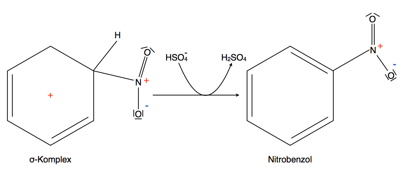 Abgabe eines Protons an das HSO4- - Ion, Bildung von C6H5-NO2