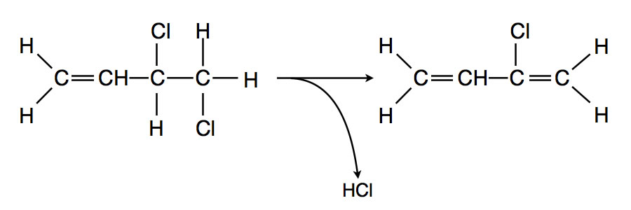 Bildung von Chloropren, dem Endprodukt der Reaktionskette