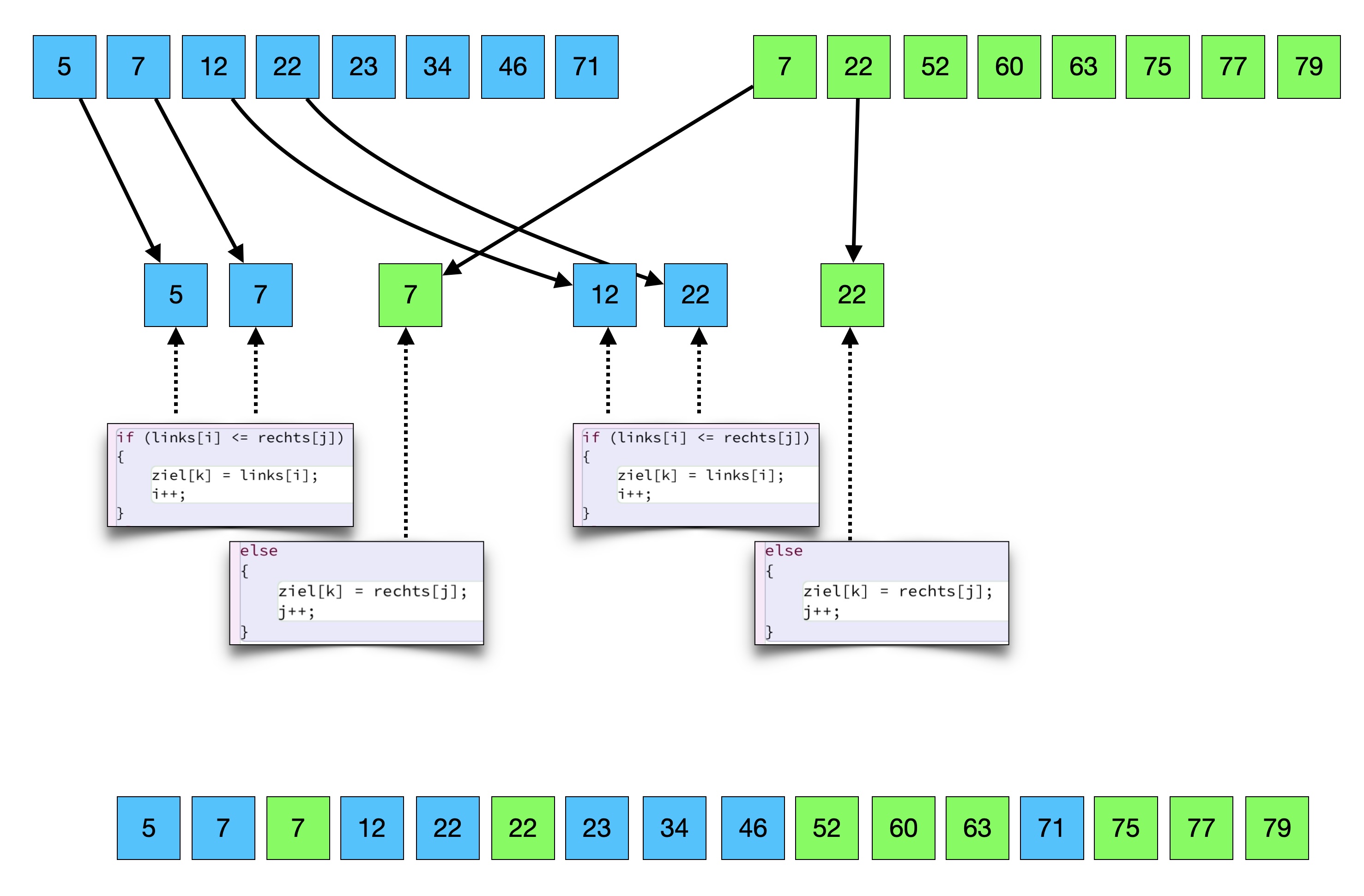 Beschreibung siehe folgenden Text