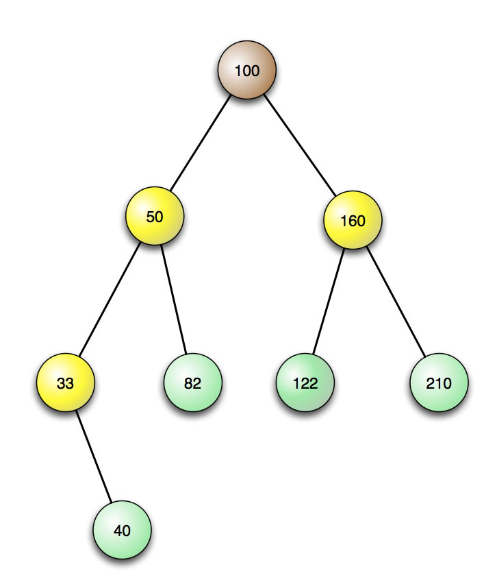 Der erweiterte binäre Suchbaum mit der neuen Zahl
