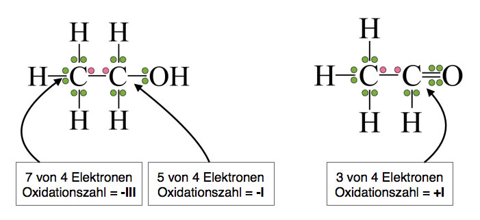 Bestimmung der Oxidationszahl