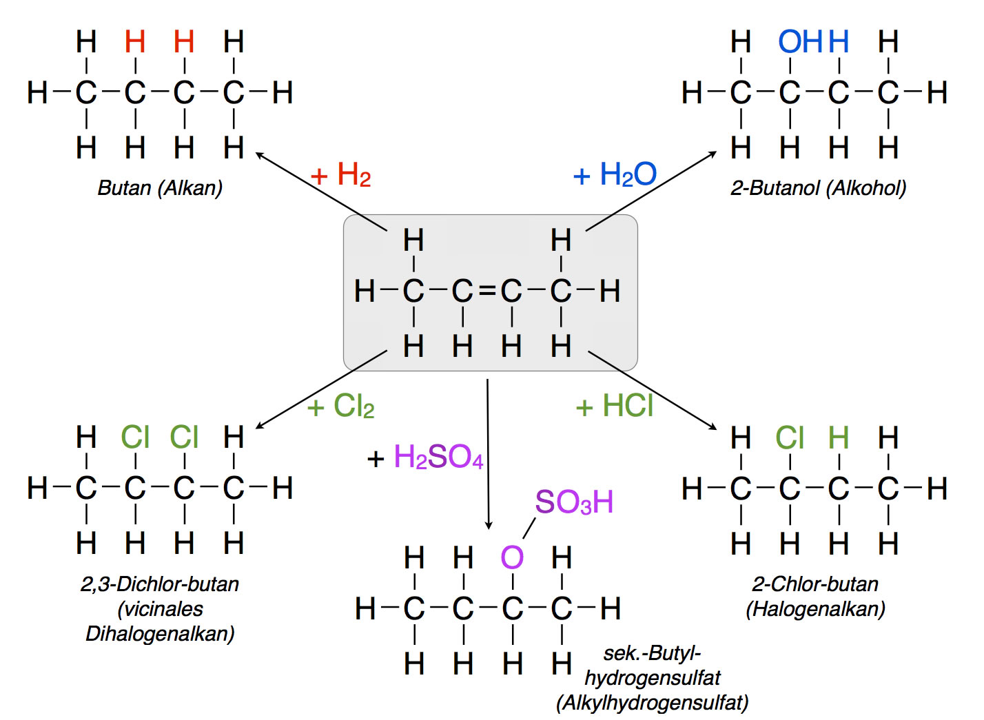 einfache-reaktionen-der-alkene