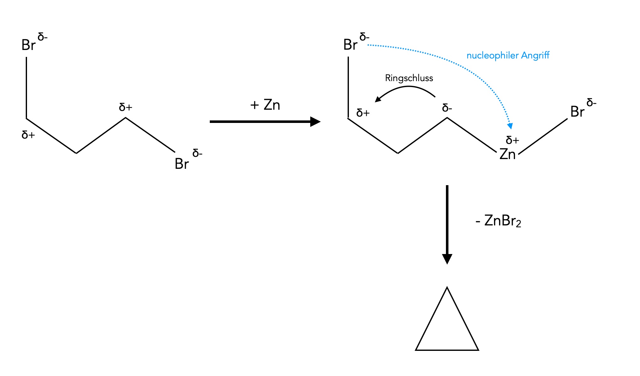 Das Schema wird im folgenden Text erkl�rt.