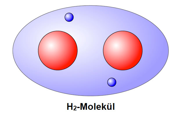 Ein Wasserstoff-Molekül, gezeichnet nach dem Kugelwolkenmodell