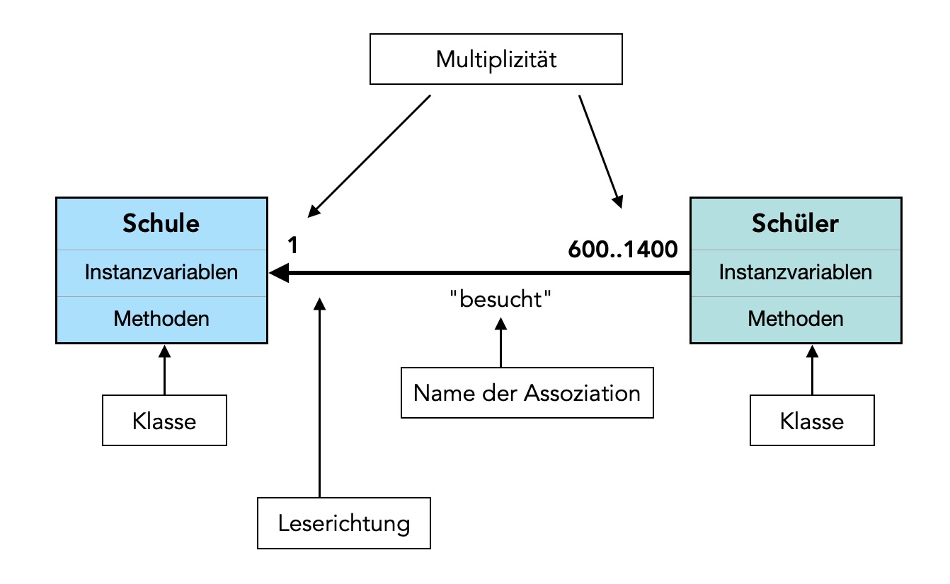 Beschreibung siehe folgenden Text