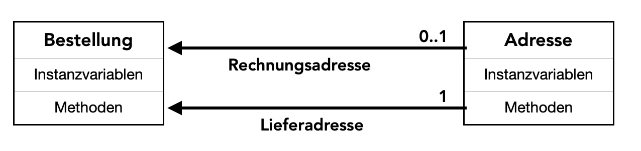 Beschreibung siehe folgenden Text
