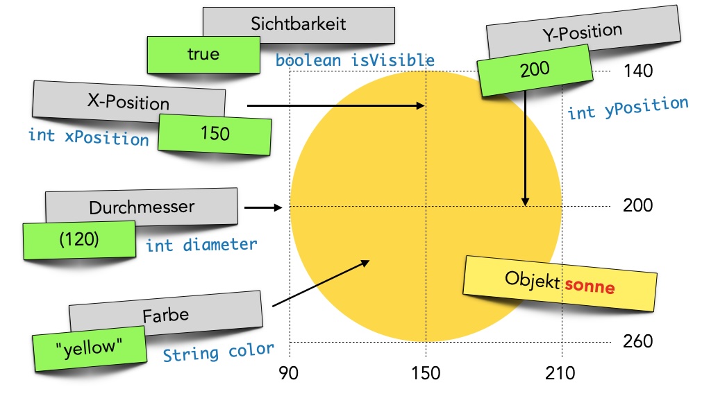 Graphik zu komplex für eine Beschreibung.