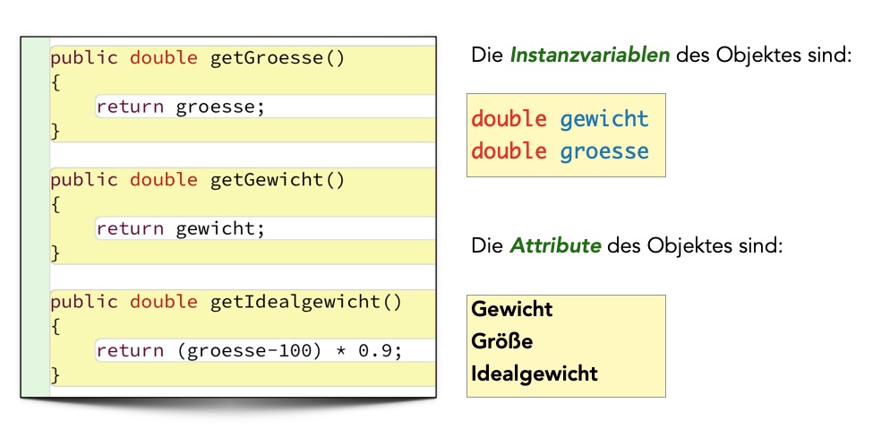 Beschreibung siehe folgenden Text