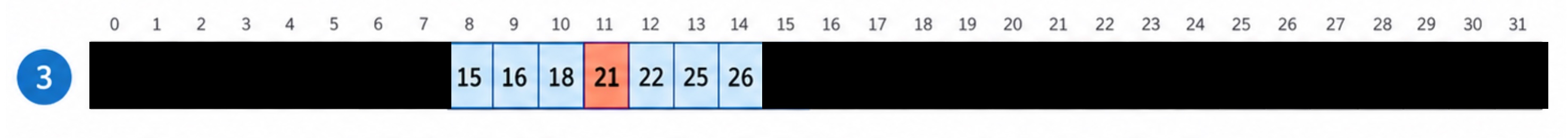 15, 16, 18, 21, 22, 25, 26
