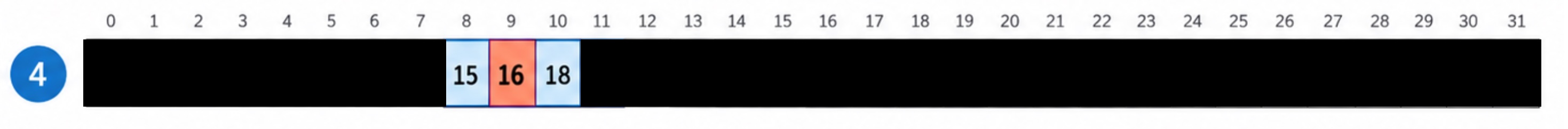 15, 16, 18