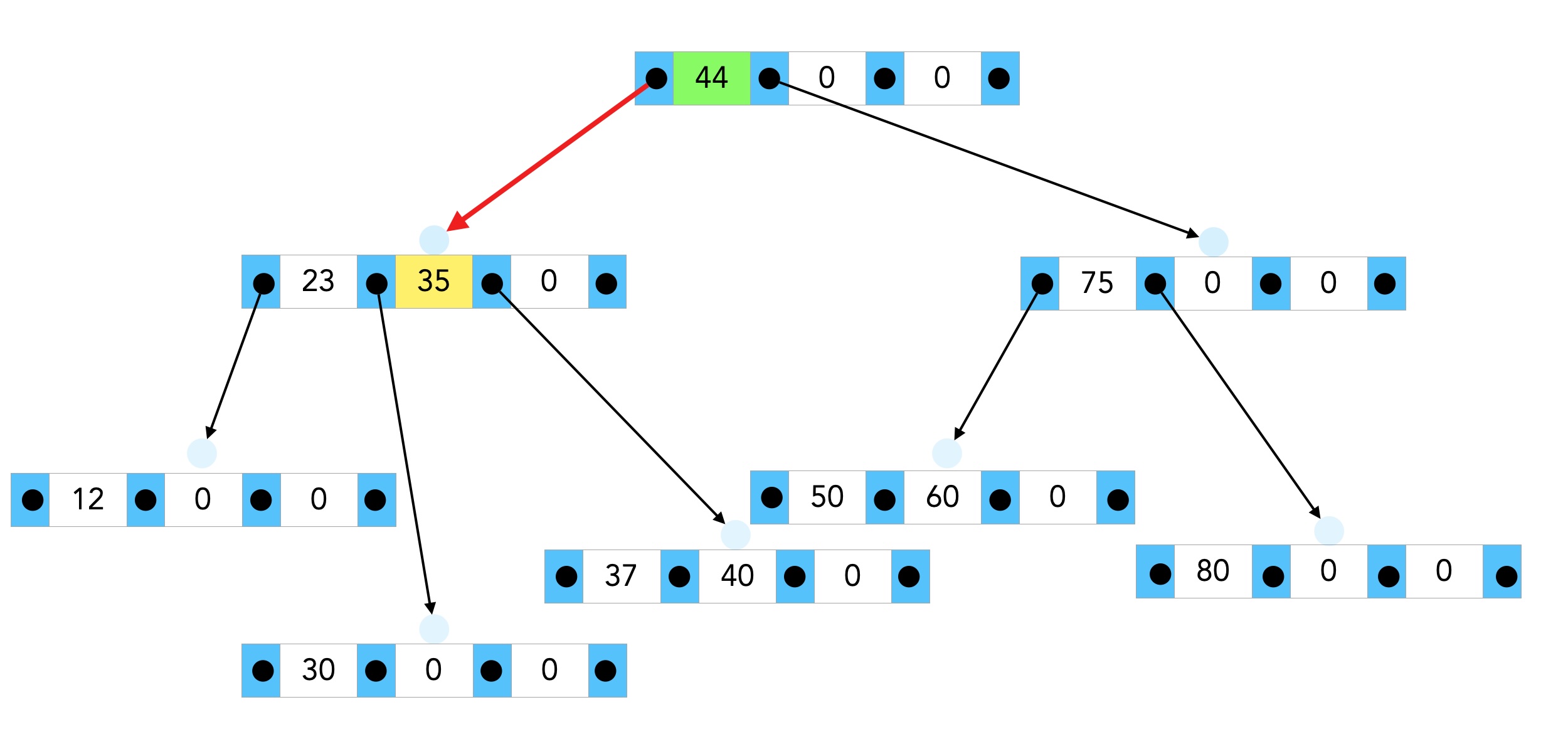 jetzt wird es langsam zu kompliziert für mich, diese vielen Knoten zu beschreiben.