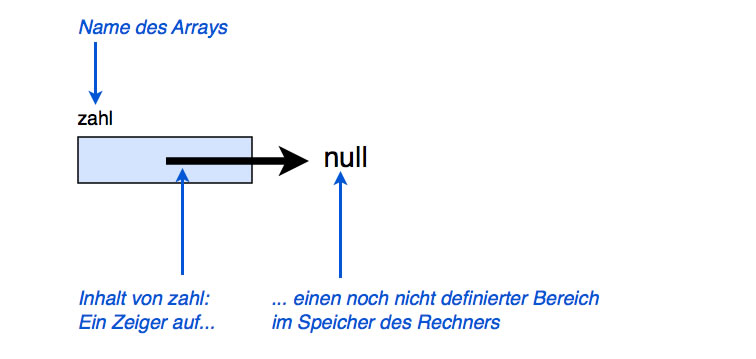 Beschreibung siehe folgenden Text