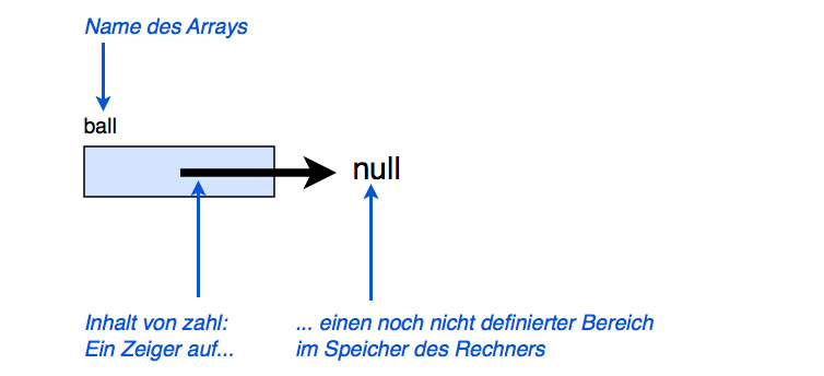 Beschreibung siehe folgenden Text